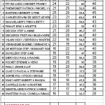 Resultaten Cumul Cap.Prize 2026
